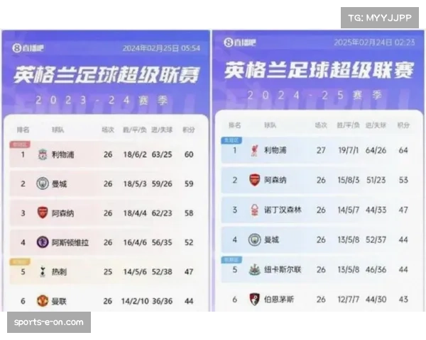 阿森纳主场迎战热刺 德比结果影响球队后续关键赛程士气